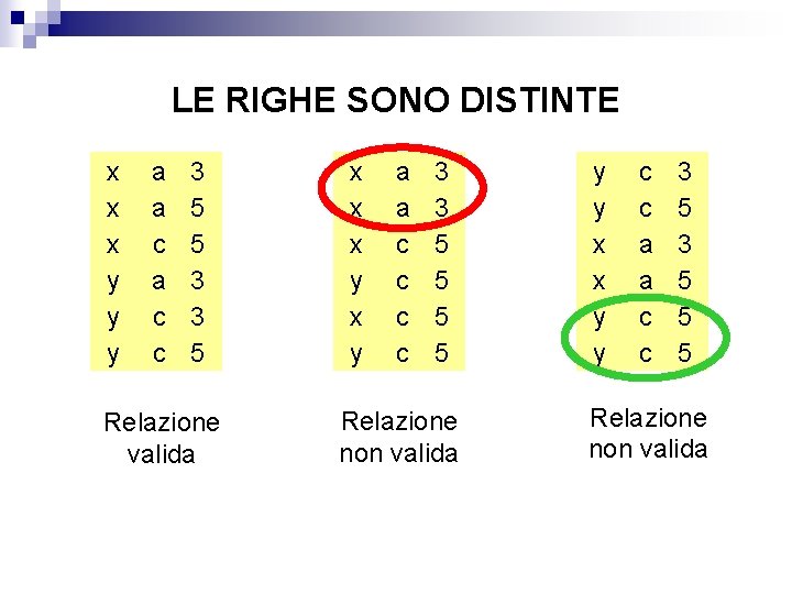 LE RIGHE SONO DISTINTE x x x y y y a a c c