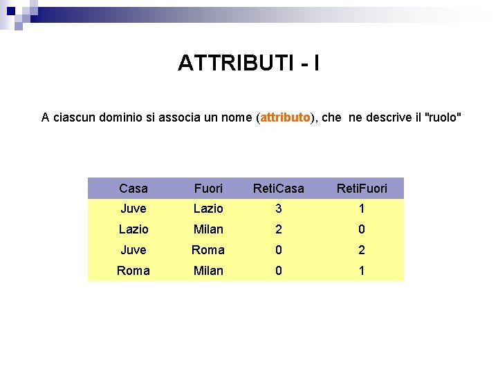 ATTRIBUTI - I A ciascun dominio si associa un nome (attributo), che ne descrive ATTRIBUTI - I A ciascun dominio si associa un nome (attributo), che ne descrive