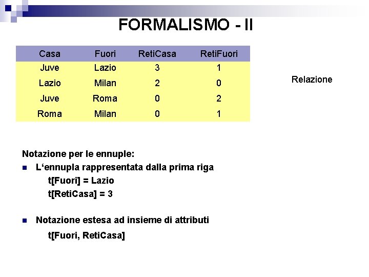 FORMALISMO - II Casa Juve Fuori Lazio Reti. Casa 3 Reti. Fuori 1 Lazio