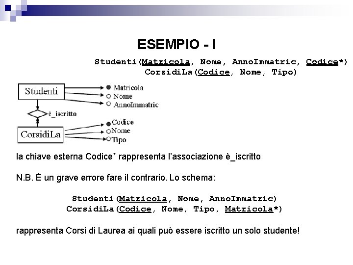 ESEMPIO - I Studenti(Matricola, Nome, Anno. Immatric, Codice*) Corsidi. La(Codice, Nome, Tipo) la chiave