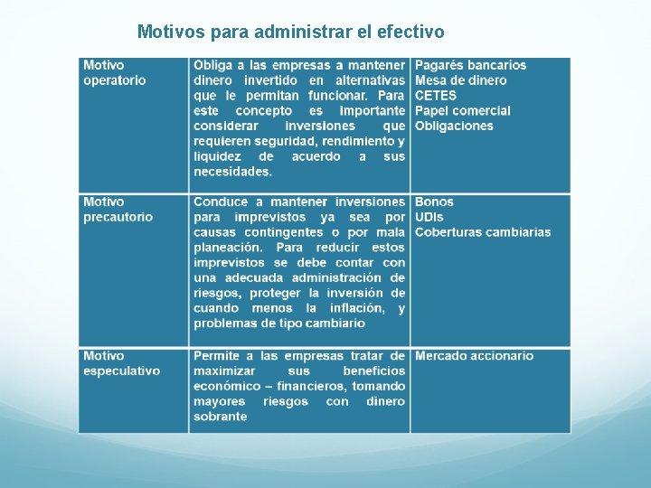 Motivos para administrar el efectivo 