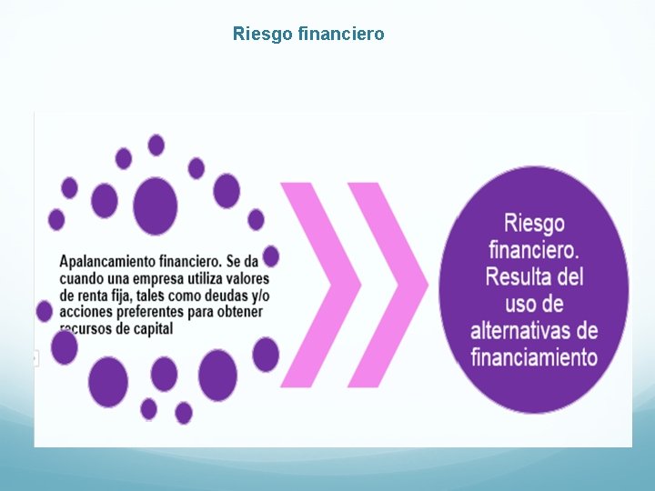 Riesgo financiero 