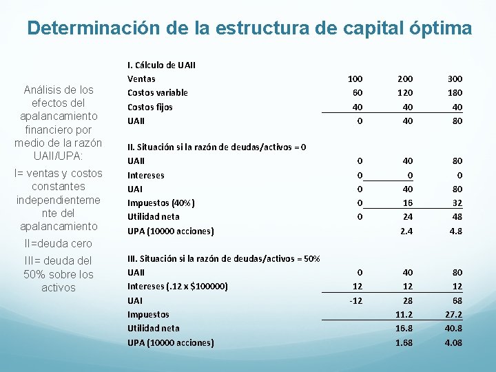 Determinación de la estructura de capital óptima Análisis de los efectos del apalancamiento financiero