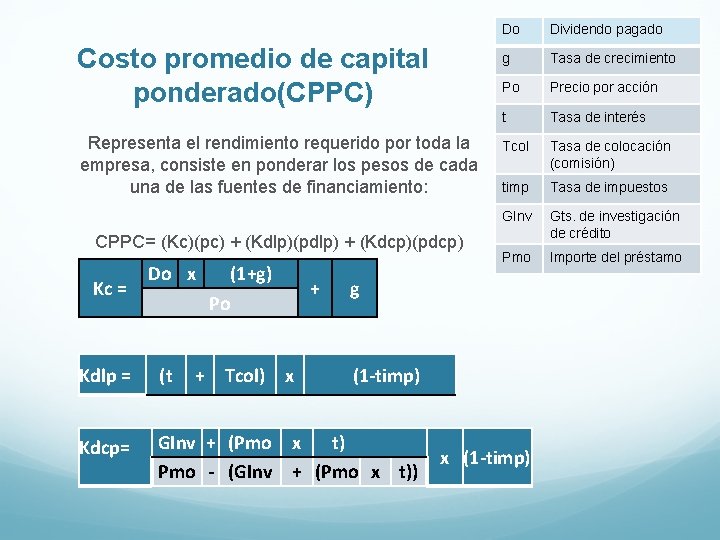 Costo promedio de capital ponderado(CPPC) Representa el rendimiento requerido por toda la empresa, consiste