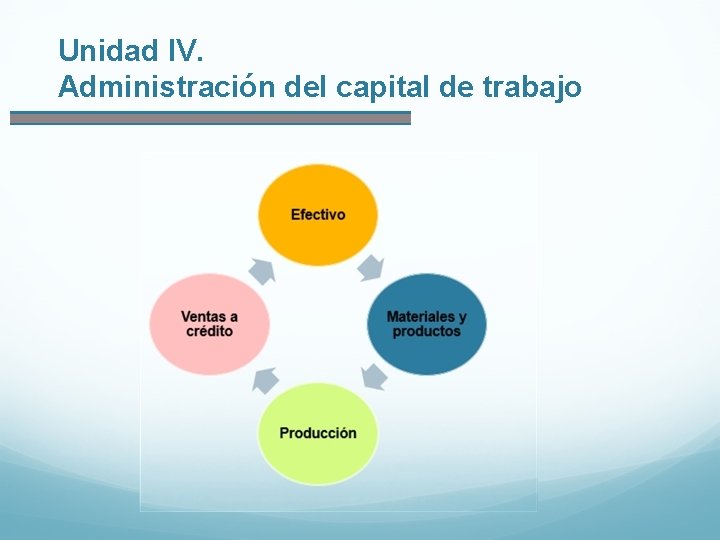 Unidad IV. Administración del capital de trabajo 