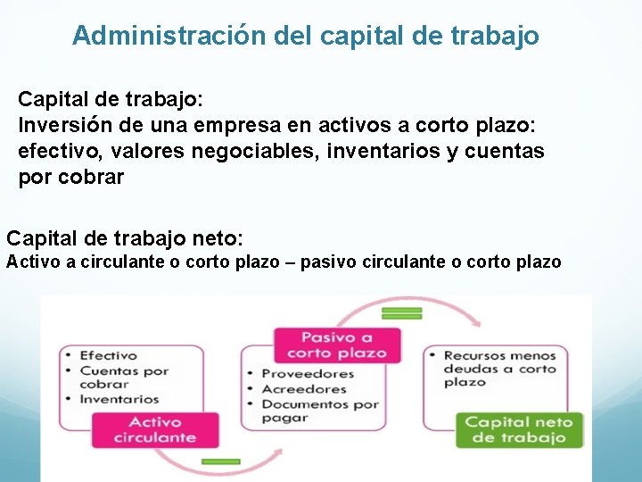 Administración del capital de trabajo Capital de trabajo: Inversión de una empresa en activos