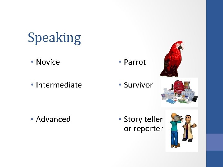 Speaking • Novice • Parrot • Intermediate • Survivor • Advanced • Story teller