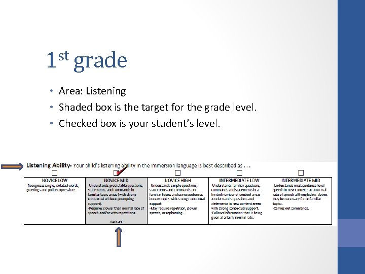 st 1 grade • Area: Listening • Shaded box is the target for the
