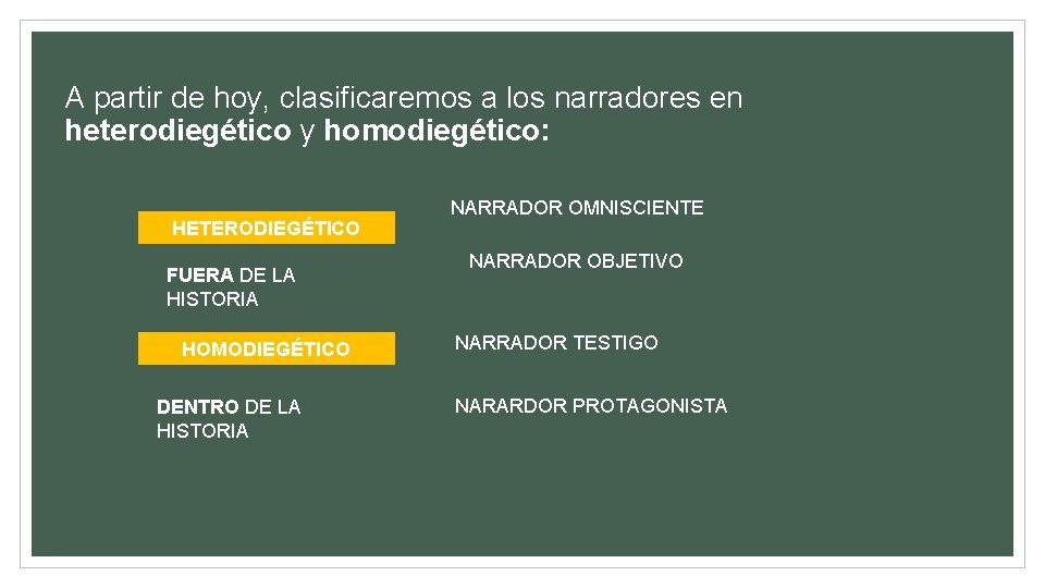 A partir de hoy, clasificaremos a los narradores en heterodiegético y homodiegético: HETERODIEGÉTICO FUERA