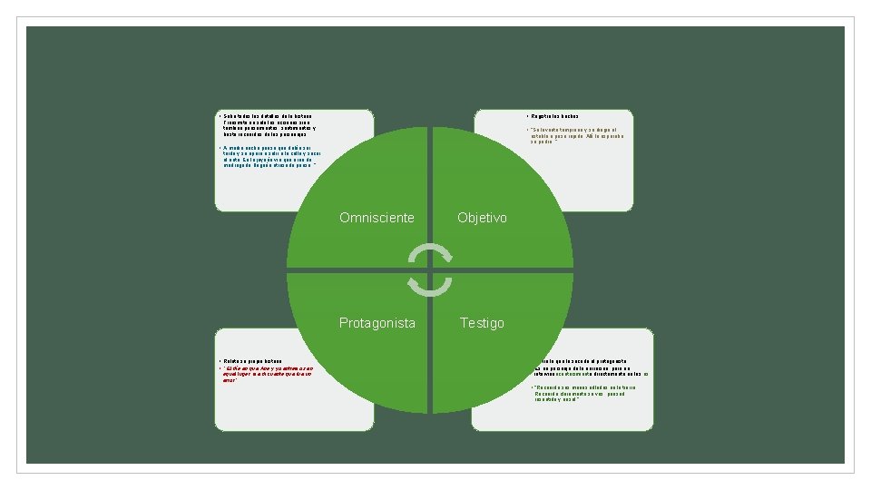  • Sabe todos los detalles de la historia. • Registra los hechos Transmite