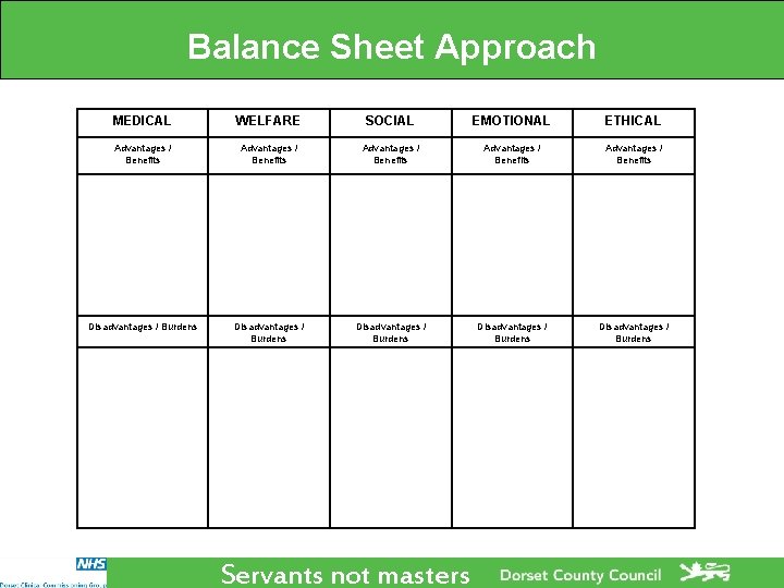 Balance Sheet Approach MEDICAL WELFARE SOCIAL EMOTIONAL ETHICAL Advantages / Benefits Advantages / Benefits Balance Sheet Approach MEDICAL WELFARE SOCIAL EMOTIONAL ETHICAL Advantages / Benefits Advantages / Benefits
