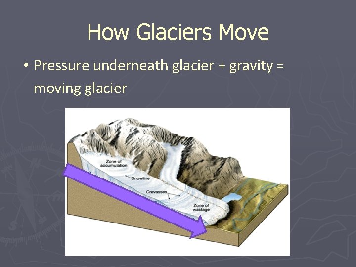 How Glaciers Move • Pressure underneath glacier + gravity = moving glacier 