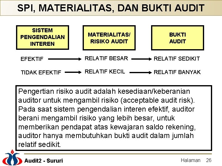 SPI, MATERIALITAS, DAN BUKTI AUDIT SISTEM PENGENDALIAN INTEREN MATERIALITAS/ RISIKO AUDIT BUKTI AUDIT EFEKTIF