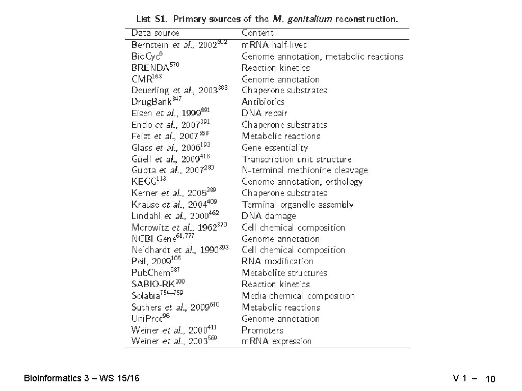 Bioinformatics 3 – WS 15/16 V 1 – 10 Bioinformatics 3 – WS 15/16 V 1 – 10