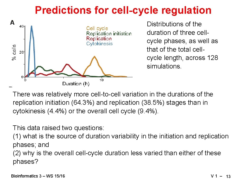 Predictions for cell-cycle regulation Distributions of the duration of three cellcycle phases, as well Predictions for cell-cycle regulation Distributions of the duration of three cellcycle phases, as well