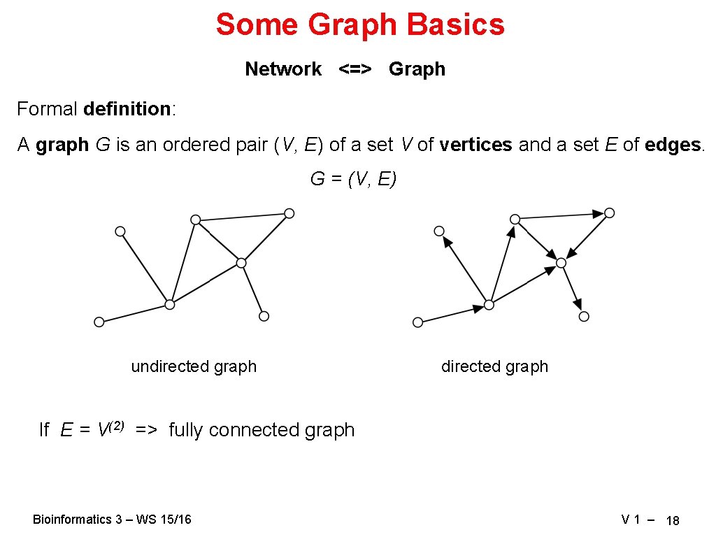 Some Graph Basics Network <=> Graph Formal definition: A graph G is an ordered Some Graph Basics Network <=> Graph Formal definition: A graph G is an ordered