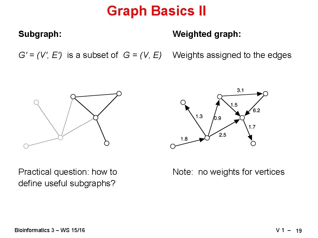 Graph Basics II Subgraph: Weighted graph: G' = (V', E') is a subset of Graph Basics II Subgraph: Weighted graph: G' = (V', E') is a subset of