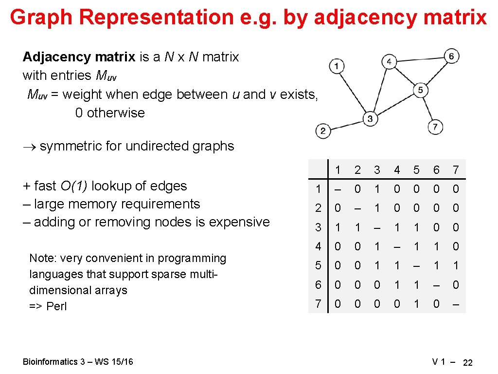 Graph Representation e. g. by adjacency matrix Adjacency matrix is a N x N Graph Representation e. g. by adjacency matrix Adjacency matrix is a N x N