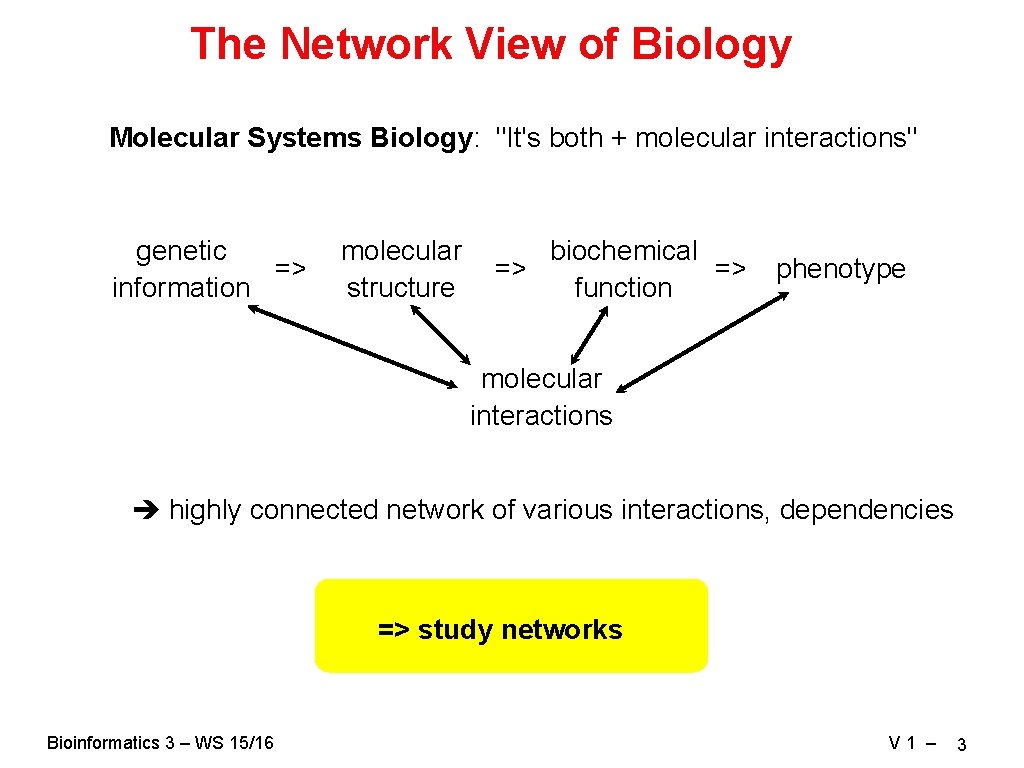 The Network View of Biology Molecular Systems Biology: "It's both + molecular interactions" genetic The Network View of Biology Molecular Systems Biology: "It's both + molecular interactions" genetic