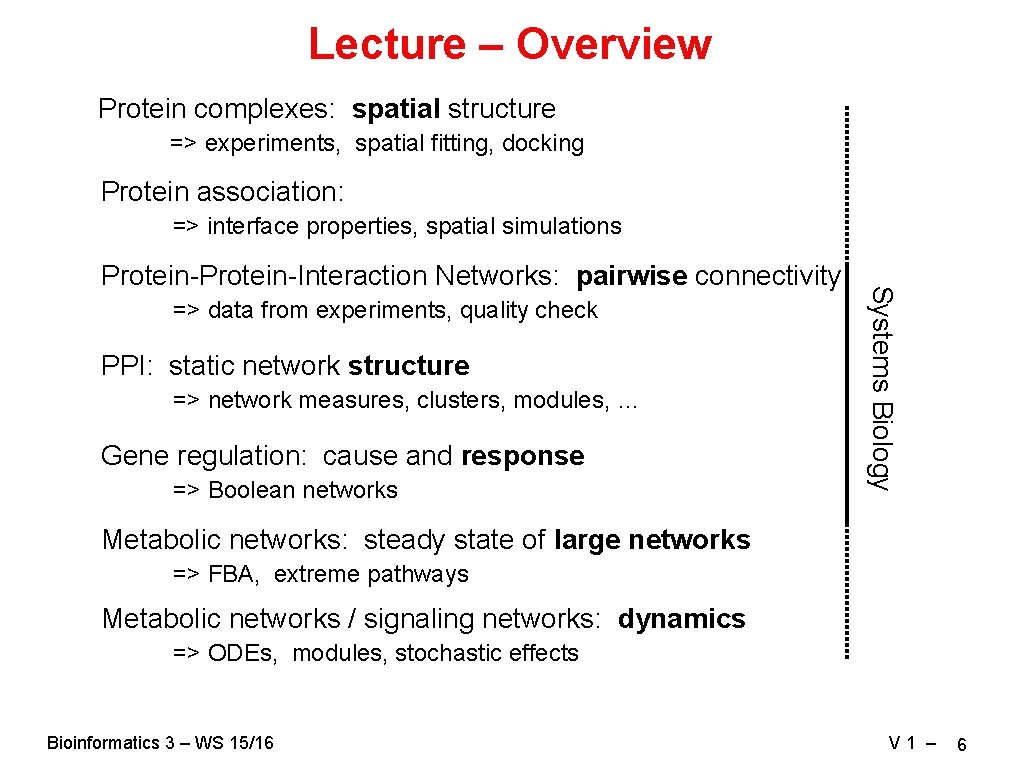 Lecture – Overview Protein complexes: spatial structure => experiments, spatial fitting, docking Protein association: Lecture – Overview Protein complexes: spatial structure => experiments, spatial fitting, docking Protein association: