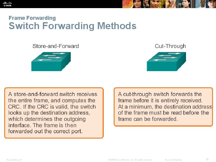 Frame Forwarding Switch Forwarding Methods Presentation_ID © 2008 Cisco Systems, Inc. All rights reserved.