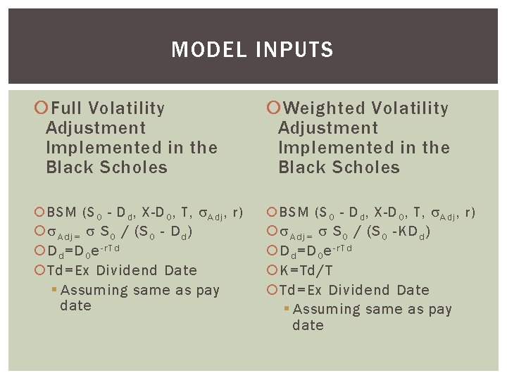 MODEL INPUTS Full Volatility Adjustment Implemented in the Black Scholes Weighted Volatility Adjustment Implemented MODEL INPUTS Full Volatility Adjustment Implemented in the Black Scholes Weighted Volatility Adjustment Implemented