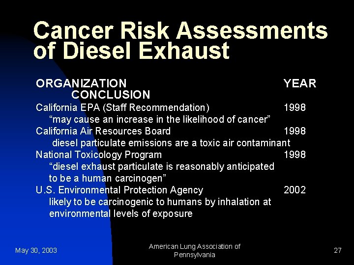 Cancer Risk Assessments of Diesel Exhaust ORGANIZATION CONCLUSION YEAR California EPA (Staff Recommendation) 1998
