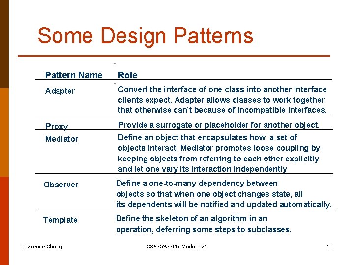 Some Design Patterns Pattern Name Role Adapter Convert the interface of one class into