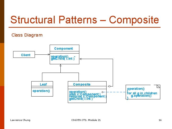 Structural Patterns – Composite Class Diagram Component Client operation() get. Child( i: int )*