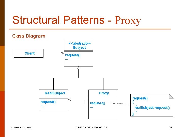 Structural Patterns - Proxy Class Diagram <<abstract>> Subject Client request(). . . Real. Subject