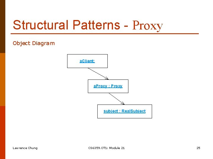 Structural Patterns - Proxy Object Diagram a. Client: a. Proxy : Proxy subject :