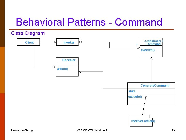 Behavioral Patterns - Command Class Diagram Client Invoker <<abstract>> Command * execute() Receiver action()