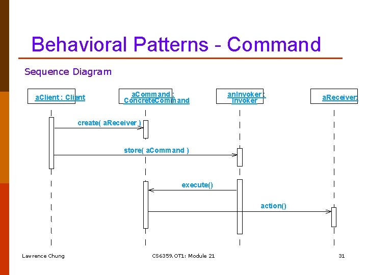 Behavioral Patterns - Command Sequence Diagram a. Client : Client a. Command : Concrete.