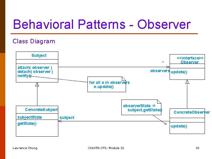 Behavioral Patterns - Observer Class Diagram Subject * attach( observer ) detach( observer )