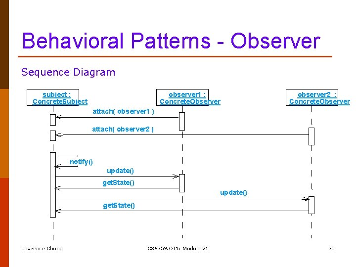 Behavioral Patterns - Observer Sequence Diagram subject : Concrete. Subject observer 1 : Concrete.