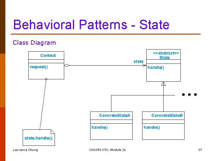 Behavioral Patterns - State Class Diagram Context state request() <<abstract>> State handle() Concrete. State.