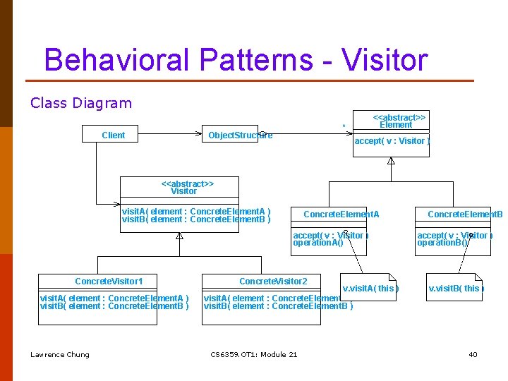 Behavioral Patterns - Visitor Class Diagram Client <<abstract>> Element * Object. Structure accept( v