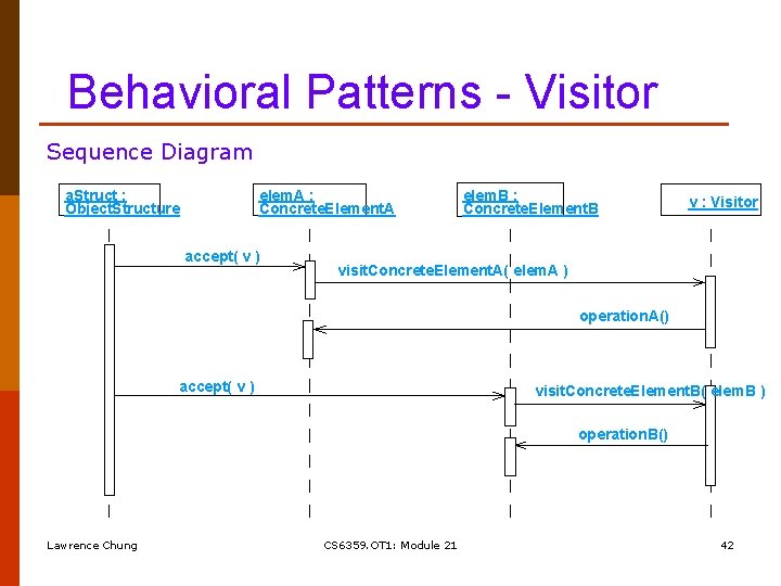 Behavioral Patterns - Visitor Sequence Diagram a. Struct : Object. Structure elem. A :