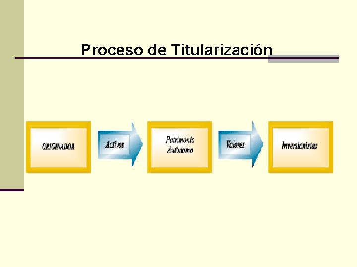 Proceso de Titularización 