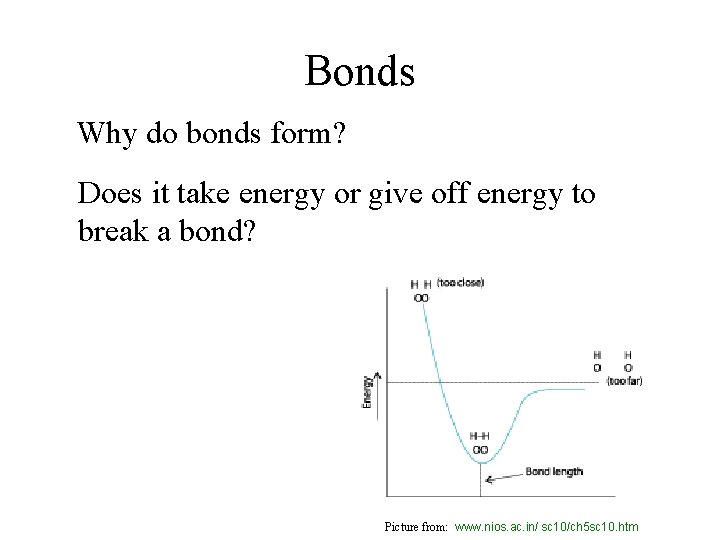 Bonds Why do bonds form? Does it take energy or give off energy to