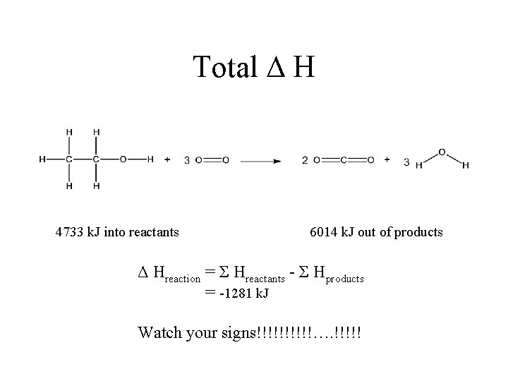 Total H 4733 k. J into reactants 6014 k. J out of products Δ