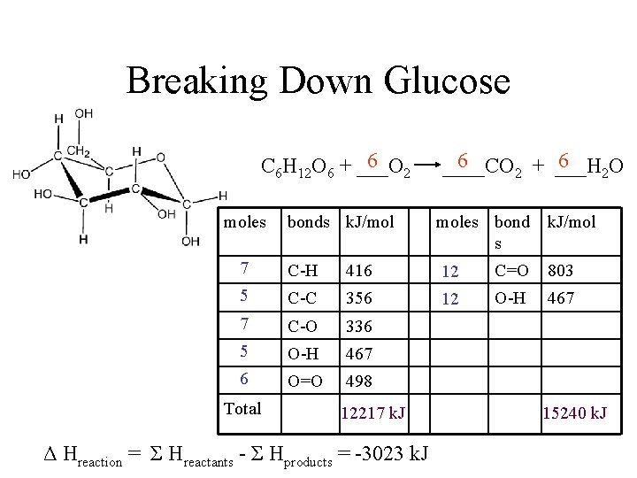 Breaking Down Glucose 6 2 ____CO 6 6 C 6 H 12 O 6