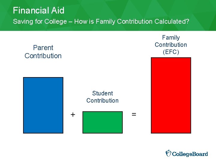 Financial Aid Saving for College – How is Family Contribution Calculated? Family Contribution (EFC)