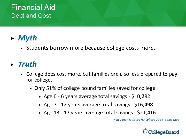 Financial Aid Debt and Cost ▶ Myth ▶ ▶ Students borrow more because college