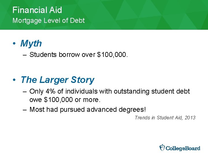 Financial Aid Mortgage Level of Debt • Myth – Students borrow over $100, 000.