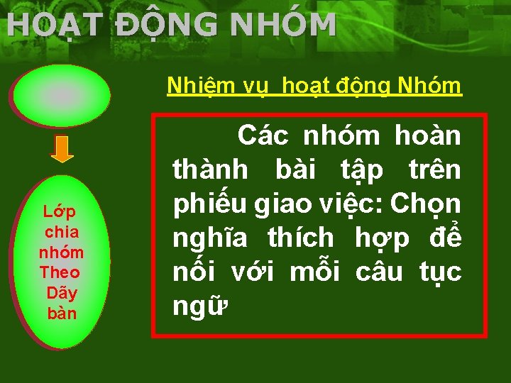 HOẠT ĐỘNG NHÓM Nhiệm vụ hoạt động Nhóm Lớp chia nhóm Theo Dãy bàn