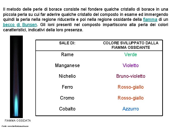 Il metodo delle perle di borace consiste nel fondere qualche cristallo di borace in