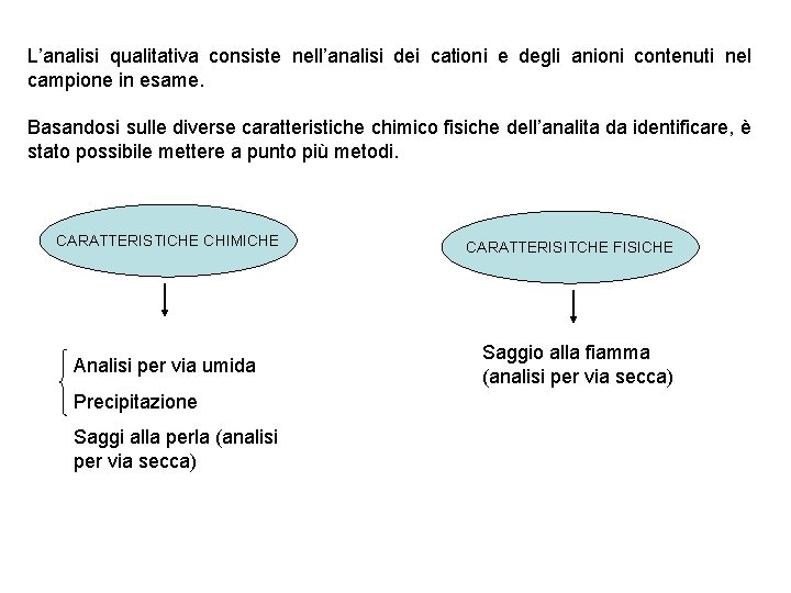 L’analisi qualitativa consiste nell’analisi dei cationi e degli anioni contenuti nel campione in esame.