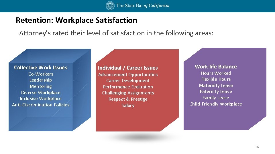 Retention: Workplace Satisfaction Attorney’s rated their level of satisfaction in the following areas: Collective Retention: Workplace Satisfaction Attorney’s rated their level of satisfaction in the following areas: Collective