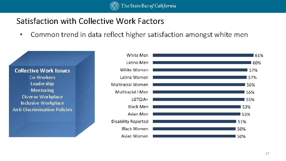 Satisfaction with Collective Work Factors • Common trend in data reflect higher satisfaction amongst Satisfaction with Collective Work Factors • Common trend in data reflect higher satisfaction amongst